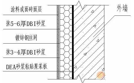 外墻外保溫工程滲漏，那是因?yàn)槟銢]做好這兩點(diǎn)！